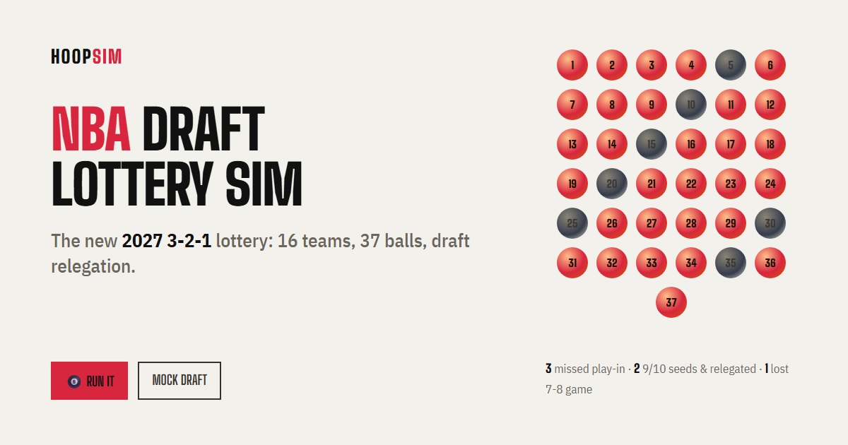 NBA Draft Lottery Simulator